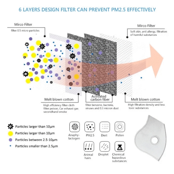 Sport kn99 Mask - Picture 6 of 6